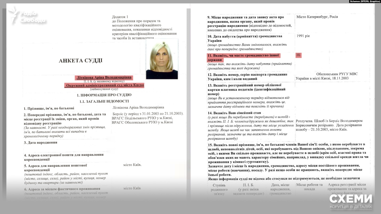 Суддя ОАСК Літвінова має громадянство рф, — Радіо Свобода_8