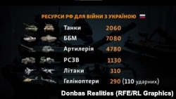 Російські військові спромоюності за оцінкою Royal United Services Institute