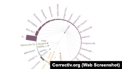 A legnagyobb szennyezők Magyarországon a Correctiv nevű, német székhelyű nemzetközi újságírói együttműködési projekt adatai szerint