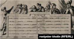 Показник відстаней одиницями довжини різних країн на Спеціальній карті Боплана. Друга згори – українська «Окреніка»