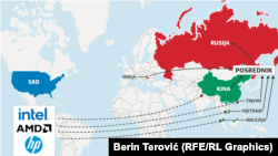 Ruta reeksporta tehničke robe sa Zapada u Rusiju