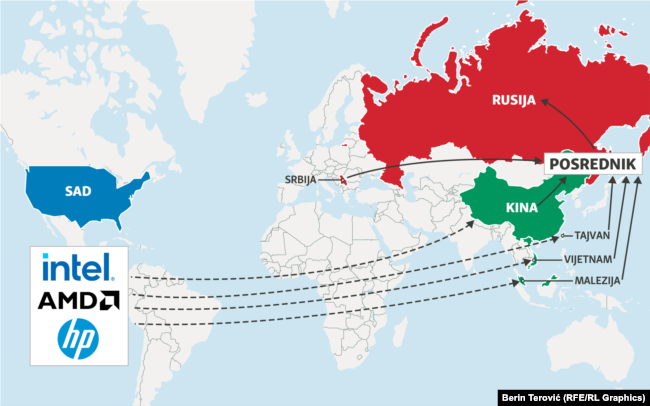Рутата преку која американската стока пристигнува во Русија