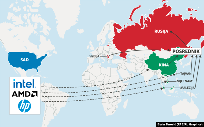 Ruta preko koje američka roba stiže u Rusiju.