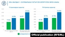 Схема повышения зарплат медработников КР, информация Минздрава.