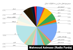 مسمومیت‌های مدارس به‌تفکیک استان