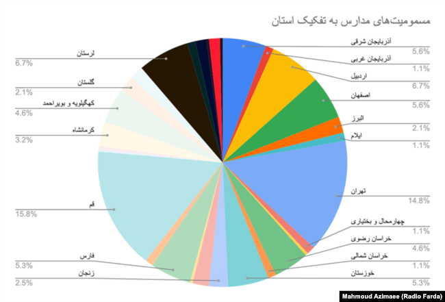 مسمومیت‌های مدارس به‌تفکیک استان