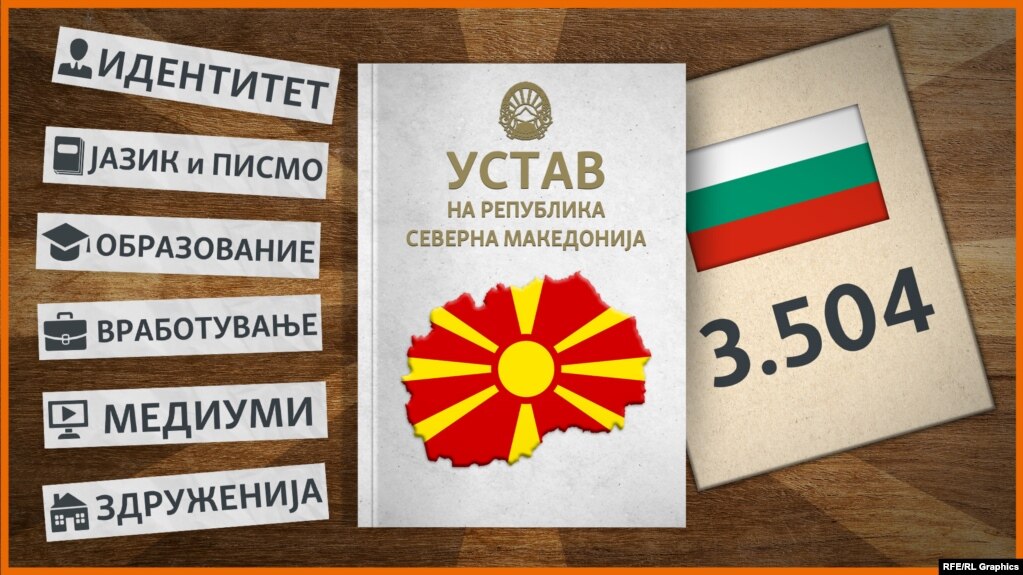 Графика со Устав и број на бугарски државјани во Северна Македонија