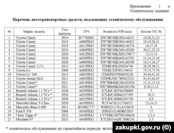 Объявление о закупке услуг техобслуживания иностранных автомобилей российского парламента Крыма. Март 2024 года
