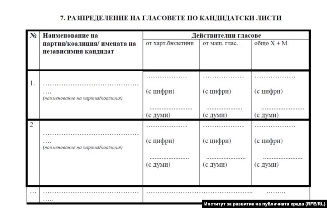 Протоколът, предложен от Обществения съвет към ЦИК, организира хартиените, машинните и общите гласове за всяка кандидатска листа по колони. За сравнение, вж. първото изображение в статията