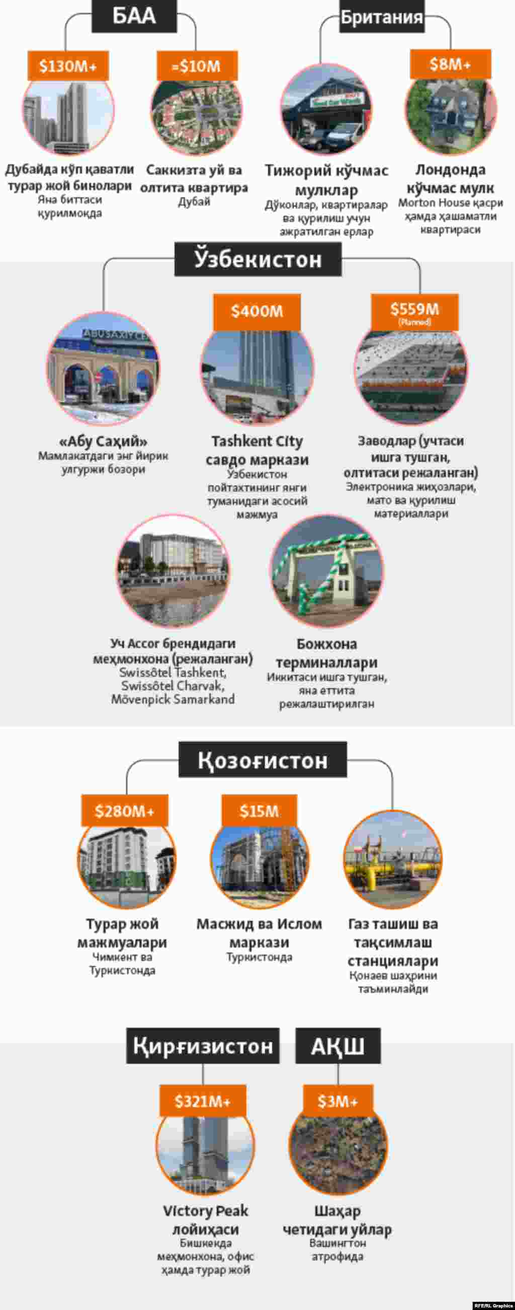 Infographic Medium - Investigation UZB 