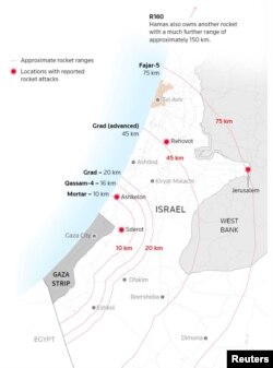 بُرد راکت‌ها و موشک‌های مورد استفادهٔ گروه حماس