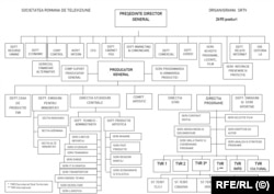 Noua organigramă ar urma să intre în vigoare în martie 2024.