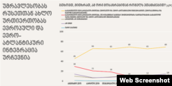 სლაიდი NDI-ს ანგარიშიდან