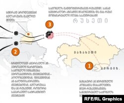 როგორ ეხმარება ცენტრალური აზია რუსეთს სანქციების გვერდის ავლაში.