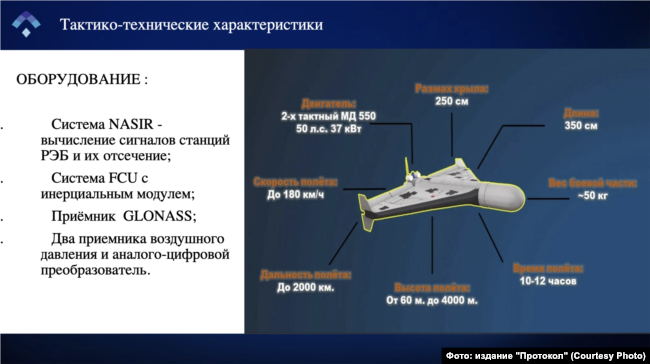 Из презентации будущего завода