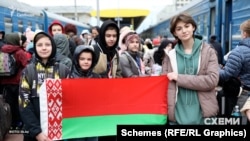 Ukrán táborozók belarusz zászlót tartanak a kezükben