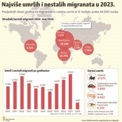 Infographic-Deaths during migration