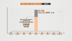 Թմրամիջոցների ապօրինի շրջանառությունն աճել է. բուժվողների շարքում երկու դեռահաս աղջիկ կա