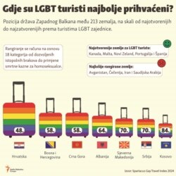 Infografika: Gdje su LGBT turisti najbolje prihvaćeni?