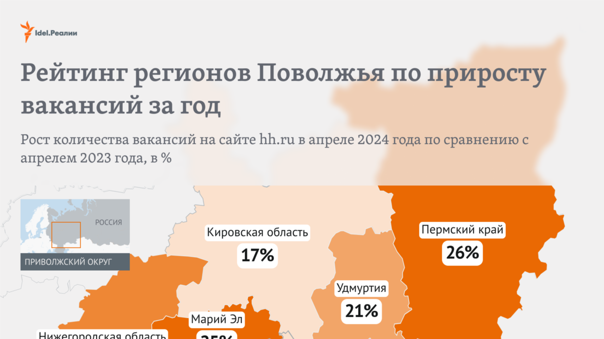 Самарская область заняла первое место в ПФО по приросту вакансий