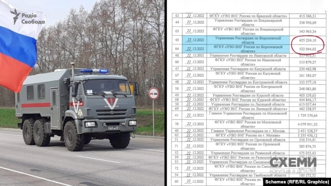 Вантажівка належить Управлінню Росгвардії у Воронезькій області. Компанія Фрідман також застрахувала транспорт цього управління – і в тому числі, цей КАМАЗ.