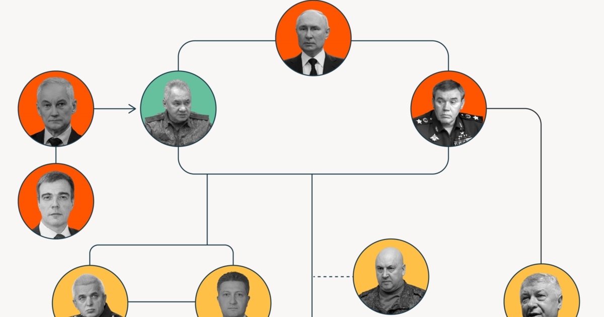 Knives Out: Russia’s Military Command