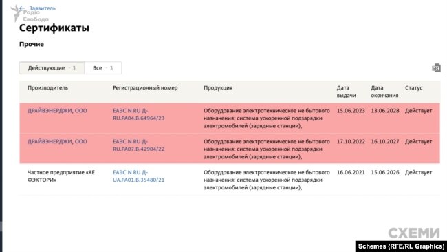 «Зарядка» для окупантів. Завод із орбіти «слуги народу» Куницького постачав зарядні станції для окупованого Криму (ФОТО, ВІДЕО) 58