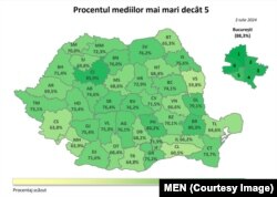 Rezultatele de la Evaluarea Națională, pe județe