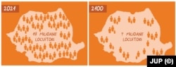 Populația României, evoluție până în 2100 - grafică JUP