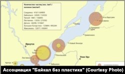 Данные экомониторинга на Байкале