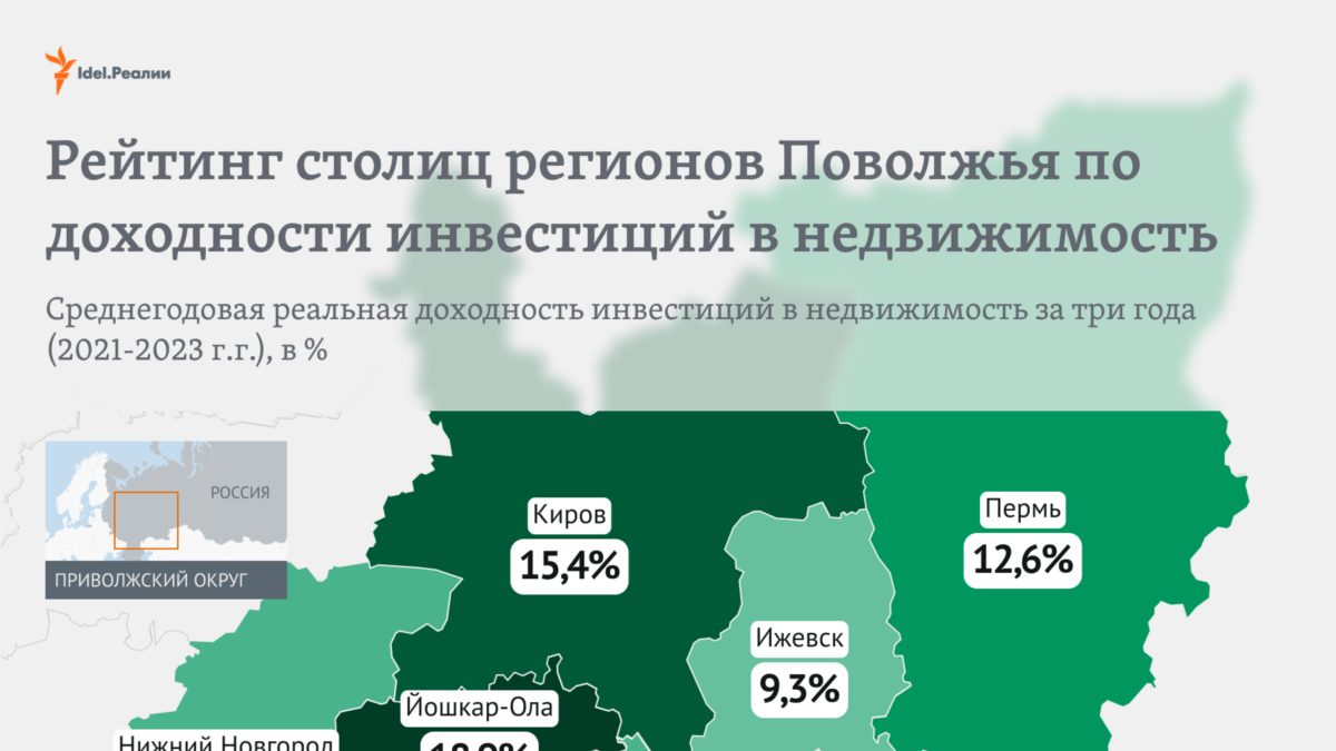 В Чебоксарах за три года инвестиции в недвижимость дали около 20% годовых