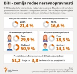 Infographic: Bosnia and Herzegovina - a country of inequality between women and men.