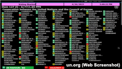 Результаты голосования по девятому преамбульному пункту резолюции о сотрудничестве между ООН и Советом Европы. 26 апреля 2023 года