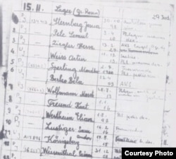Список поступивших в лазарет Маутхаузена 15 февраля 1945 г., на нижней строчке Симон Визенталь. Источник: Bad Arolsen Archives.