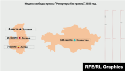 Индекс свободы прессы «Репортёры без границ». 2023 год. Страны Балтии и Казахстан