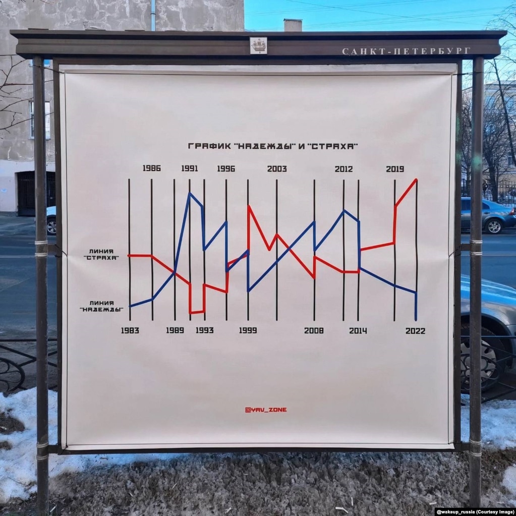 Një grafik në Shën Petersburg që thuhet se shfaq &quot;shpresën dhe frikën&quot; gjatë katër dekadave të fundit. Disa prej postimeve të shpërndara nga &quot;Wake Up Russia&quot; përfshijnë mesazhe personale nga ata që i kanë dërguar imazhe kanalit.