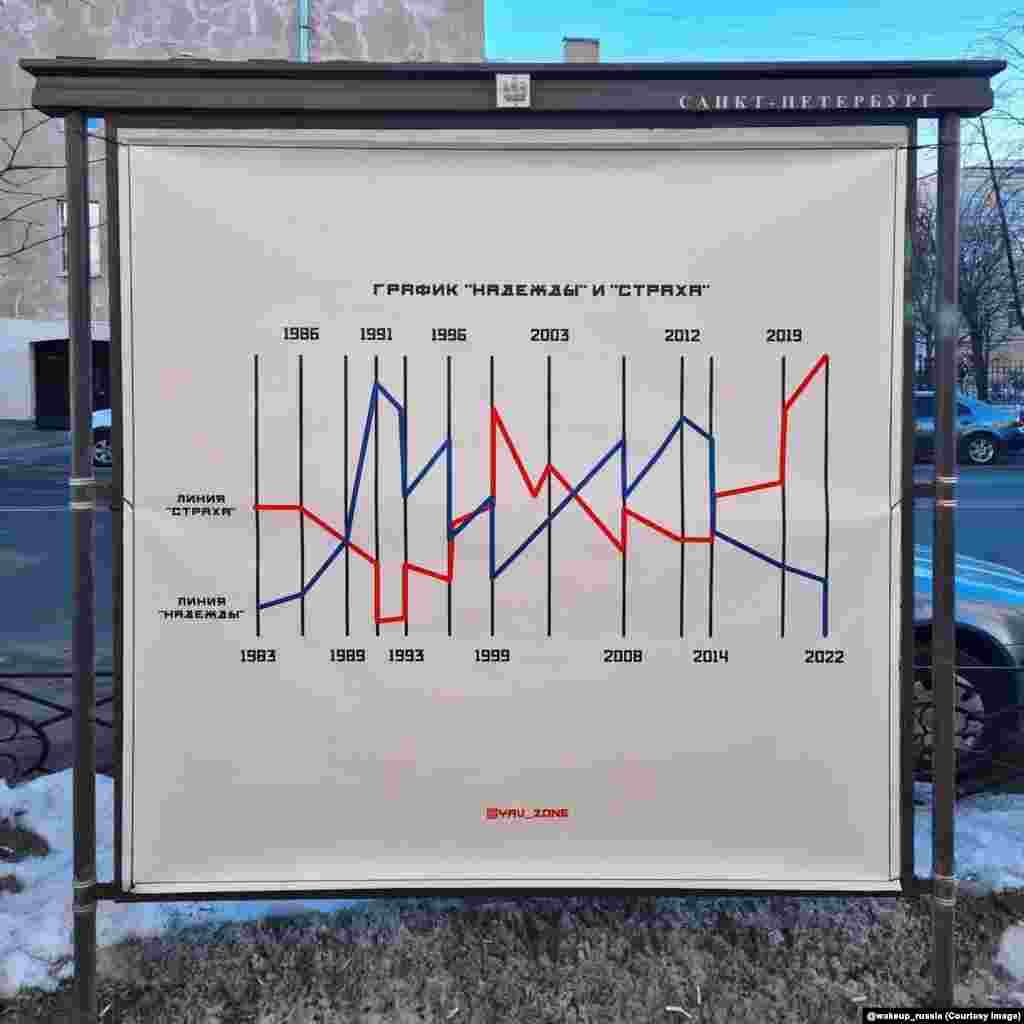 A graph in St. Petersburg purporting to chart &ldquo;hope and fear&rdquo; through the past four decades. Some of the posts shared by Wake Up Russia include personal messages from those sending images to the channel. &nbsp;