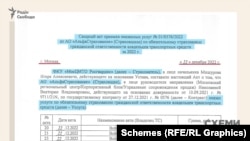 Акт наданих послуг за грудень 2022 року за контрактом, укладеним між Московським центром матеріально-технічного забезпечення Росгвардії та «АльфаСтрахованием»