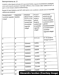 Adresa de la Universitatea Politehnică din București care confirmă calculul făcut de primarul din Mogoșoaia.