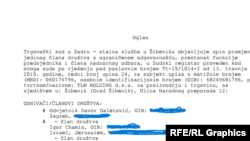 Dokument Suda u Zadru od 13. aprila 2015. godine, o promjeni vlasničke strukture u TLM Šibenik