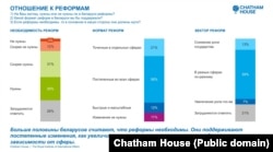 Апытаньне Chatham House, студзень 2023