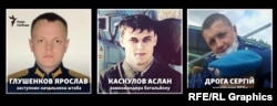 Російські розвідники із 175-го ОРБ (Псков), які ймовірно причетні до вбивства полковника Теліженка у лісосмузі на околиці Бучі в березні 2022 року