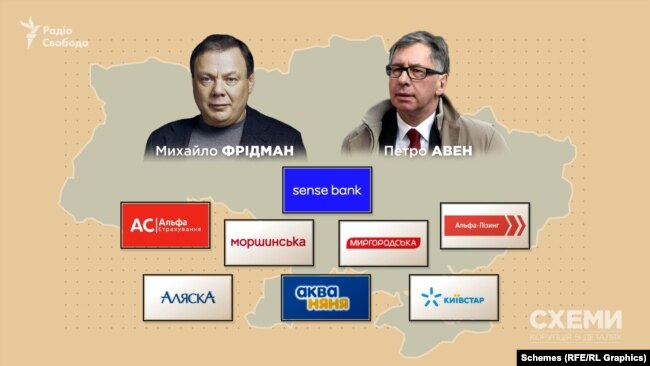 Бізнес Фрідмана та Авена в Україні