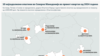 Инфографика - 10 најзадолжени општини во Северна Македонија во првиот квартал од 2024 година