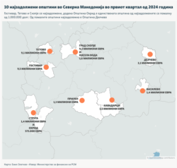 Инфографика - 10 најзадолжени општини во Северна Македонија во првиот квартал од 2024 година