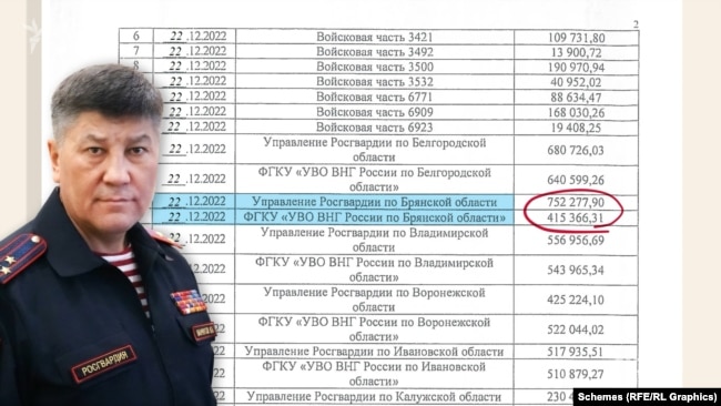 Управління Росгвардії по Брянській області, яким керує полковник Ванчугов, а також структурний підрозділ цього управління перерахували компанії Фрідмана понад 1 мільйон рублів – щоб застрахувати службовий автопарк