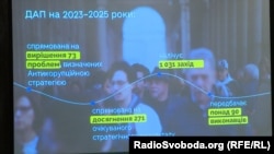 Презентація державної антикорупційної програми на 2023-2025 роки. Київ, 5 квітня 2023 року.