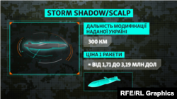 Графічне зображення ракети Storm Shadow/ІSCALP