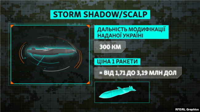 Графічне зображення ракети Storm Shadow/SCALP