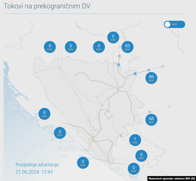 Tokovi struje na prekograničnim dalekovodima BiH sa susjednim zemljama u trenutku nestanka električne energije